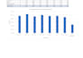do fastest accurate manual data entry and documents data typing